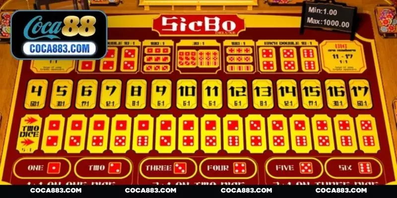 Tỷ lệ thưởng cho các cửa cược Sicbo cơ bản hay gặp